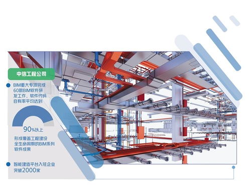 中信工程公司引領建筑信息模型軟件研發，推動智能建造步入云端時代