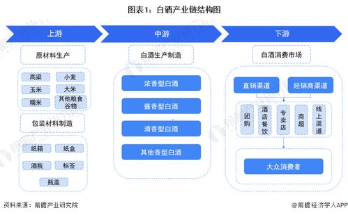預(yù)見2022 中國白酒行業(yè)全景圖譜——市場現(xiàn)狀、競爭格局與發(fā)展趨勢分析
