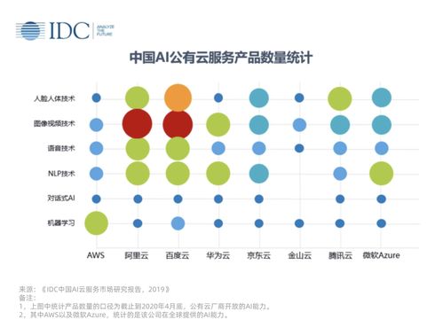 一文看懂BATH新基建 5G是基礎，AI是內核，人工智能基礎軟件開發