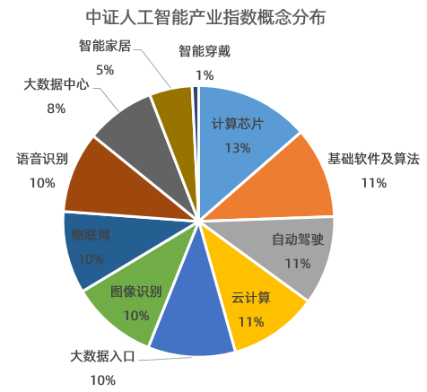 GPT又升級，自主人工智能時代要來了嗎？從獲獎名單看AI基礎軟件的突破