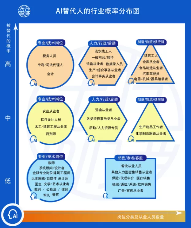 未來五年人工智能帶來的新職業 人工智能基礎軟件開發的影響與機遇